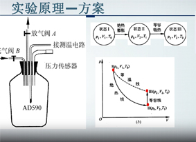  空气比热容比的测定