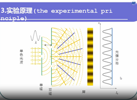 光的干涉衍射实验