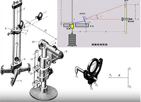 拉伸法测弹性模量