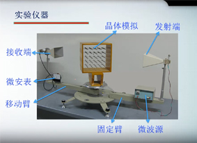 微波布拉格晶体衍射实验仪器介绍